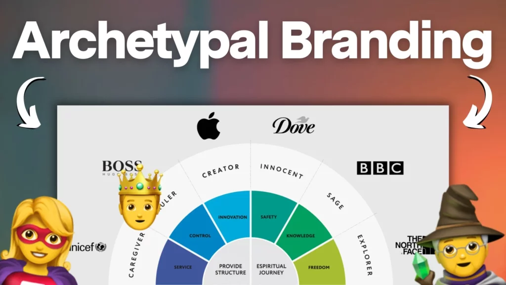 Archetypal Branding: come definire la personalità del brand + 12 esempi