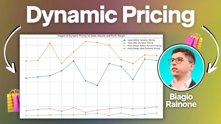 Come il Dynamic Pricing aumenta la redditività di e-Commerce multi-brand
