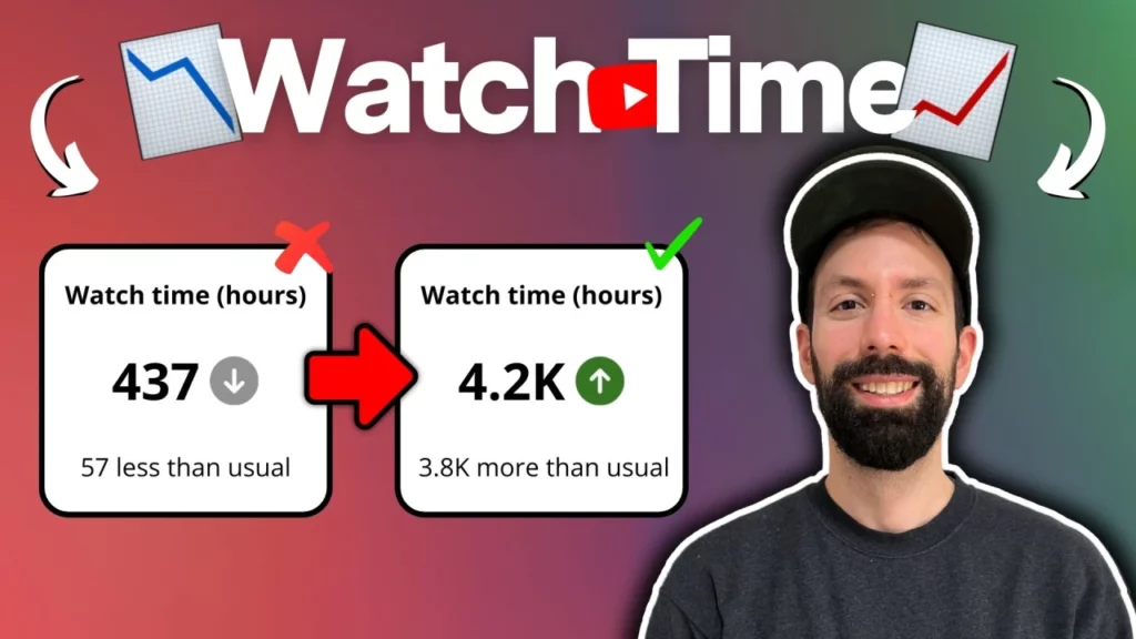 Come aumentare il watch time su YouTube: 7 consigli pratici