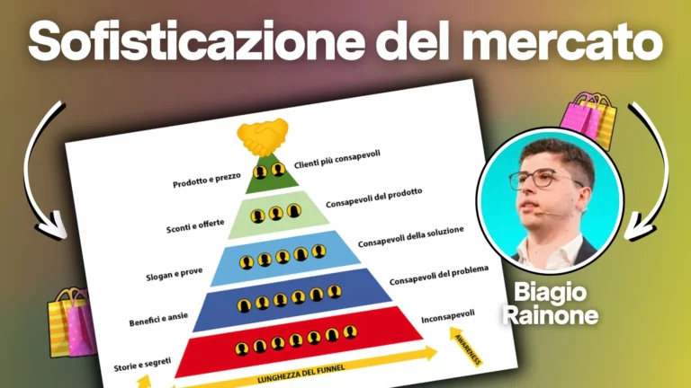 Sofisticazione del mercato: come posizionare al meglio il tuo e-commerce